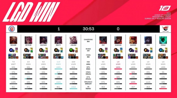 许多球迷对 许多球迷对