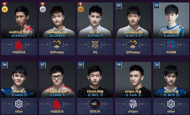 还通过精英 还通过精英